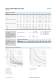 ADN Compact Cylinder - FESTO