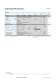 ADN Compact Cylinder - FESTO