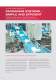 Industry Information ? Packaging Technology