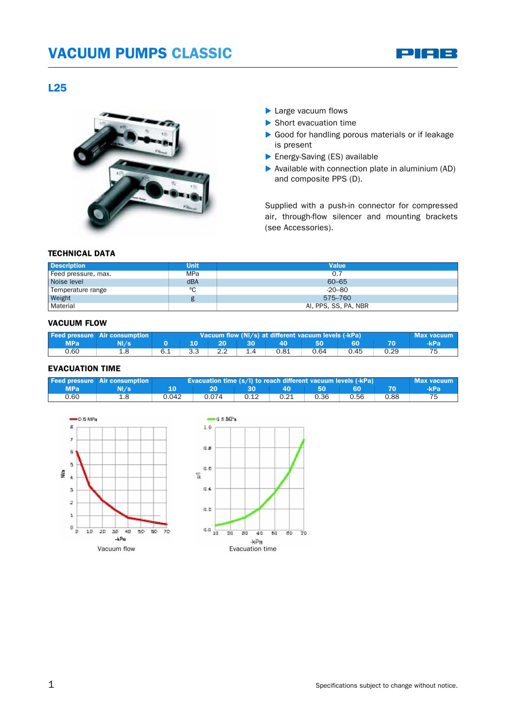 VACUUM PUMPS CLASSIC - PIAB