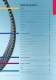 20054_E2_INDUSTRIAL_BELT_CATALOGUE - GATES