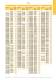 20054_E2_INDUSTRIAL_BELT_CATALOGUE - GATES
