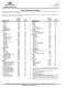 Industrial Hose product catalogue - GATES