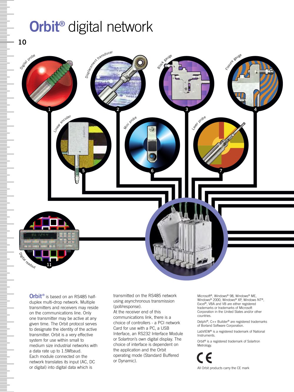 SOLARTRON METROLOGY - 