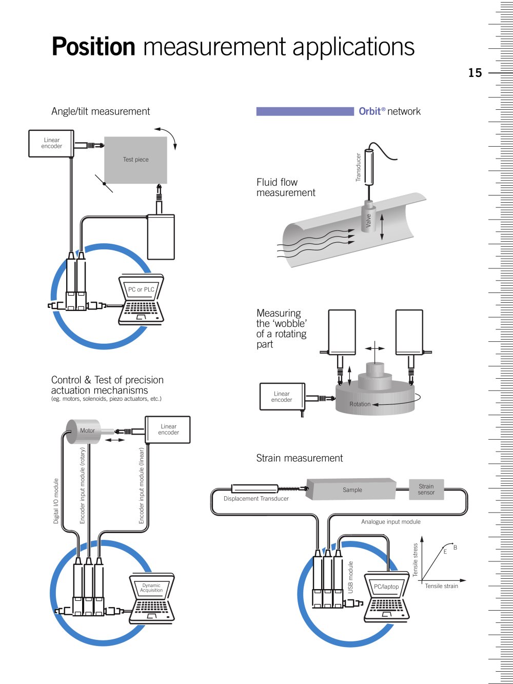 SOLARTRON METROLOGY - 81531
