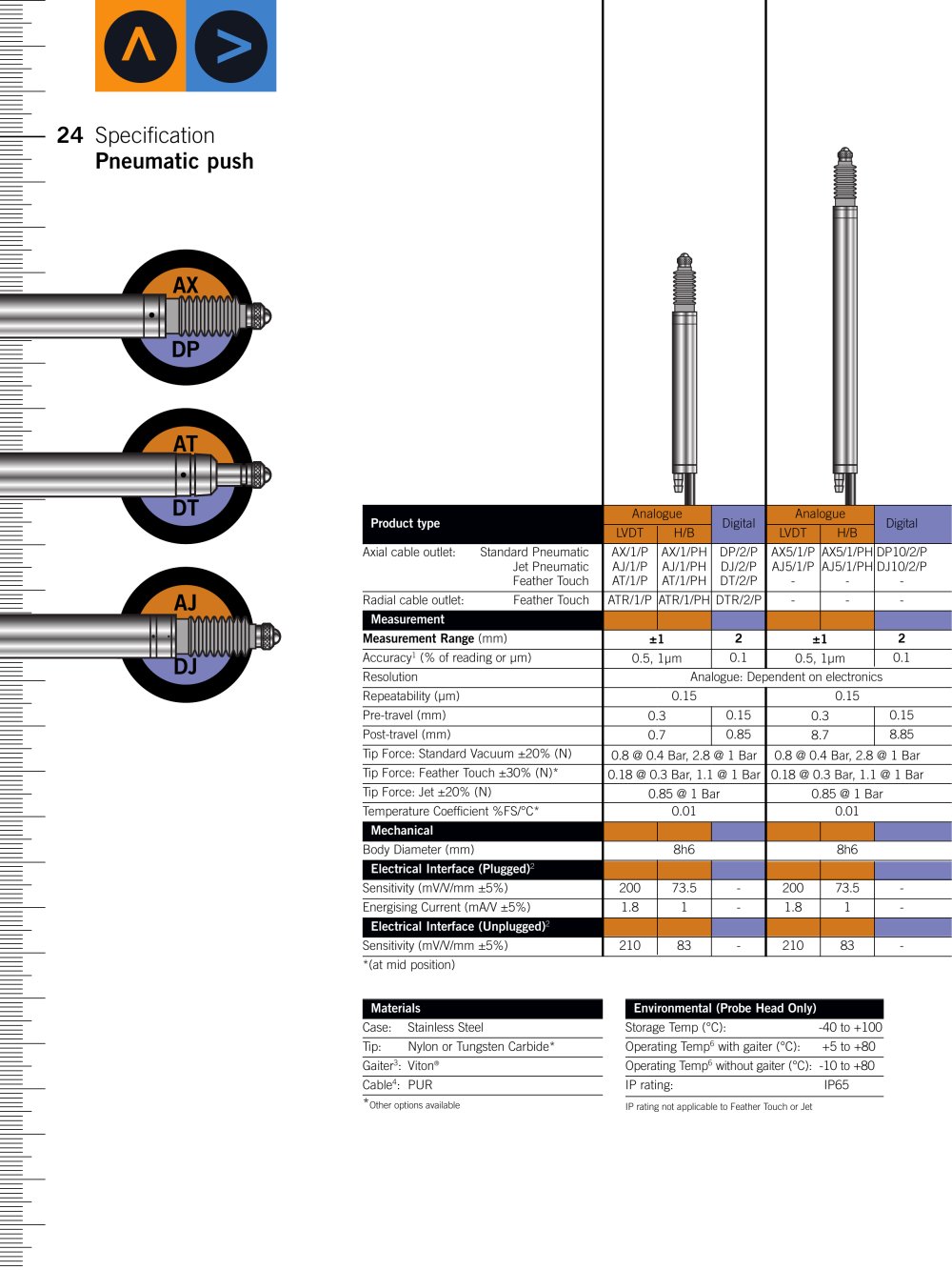 SOLARTRON METROLOGY - 2394, 68309