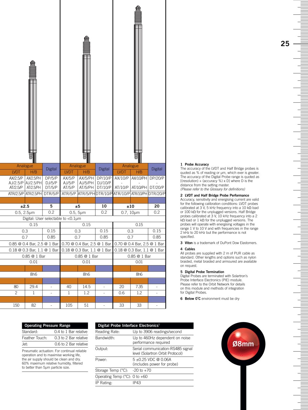 SOLARTRON METROLOGY - 2625, 208324