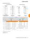 APTM  Bearings for Industrial Applications - TIMKEN