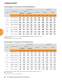 APTM  Bearings for Industrial Applications - TIMKEN