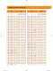 Timken Industrial Seals - TIMKEN
