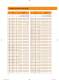 Timken Industrial Seals - TIMKEN
