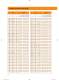 Timken Industrial Seals - TIMKEN