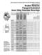 Timken Super Precision Bearings and Bearing Products - TIMKEN