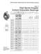 Timken Super Precision Bearings and Bearing Products - TIMKEN