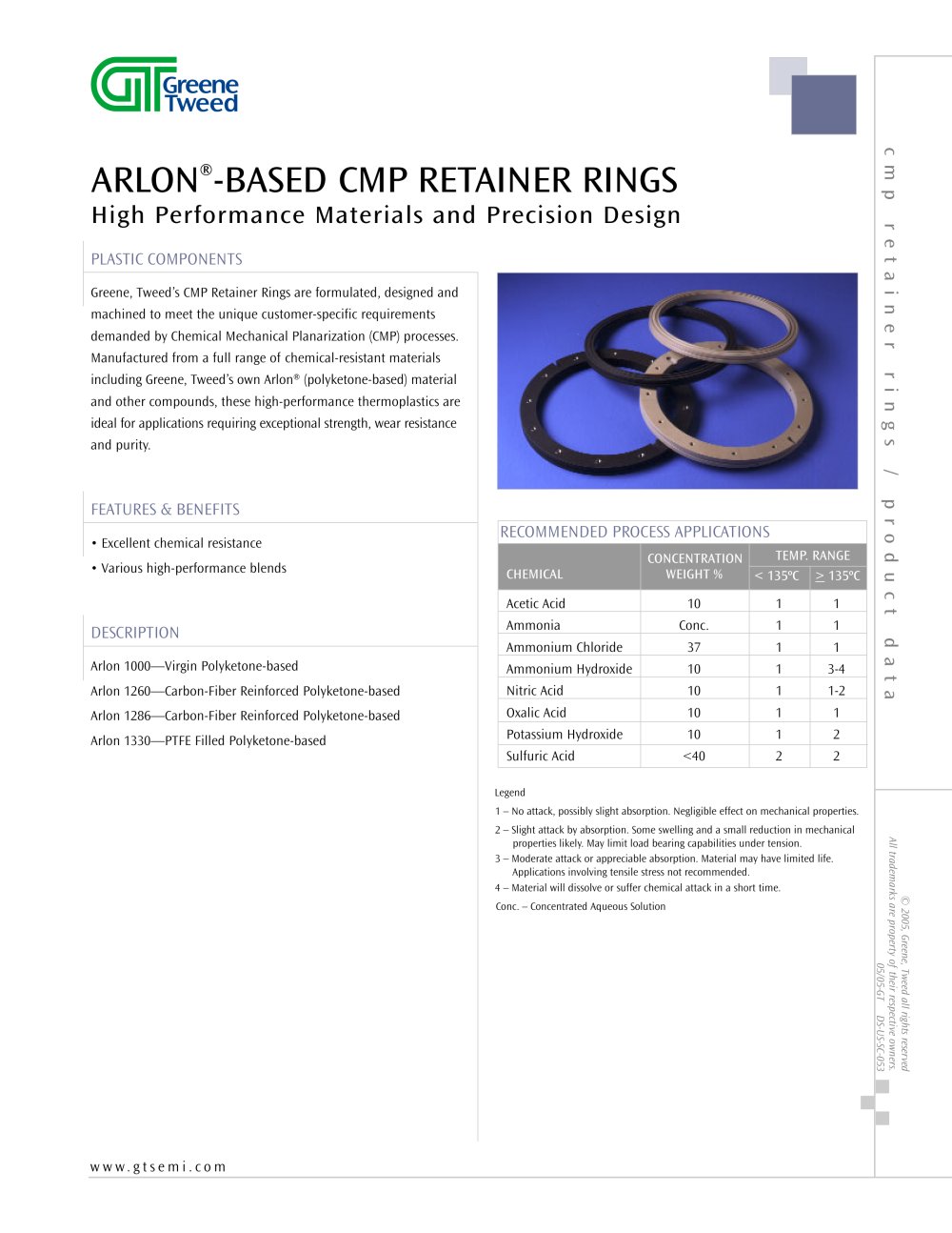 CMP Retainer Rings - GREENE TWEED