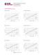 D Series Gear Pumps - SAUER DANFOSS