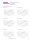 D Series Gear Pumps - SAUER DANFOSS