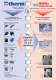 Lm-therm climate control - Lm-therm