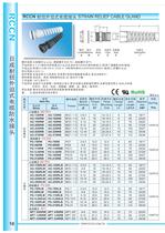 nylon cable gland P-10