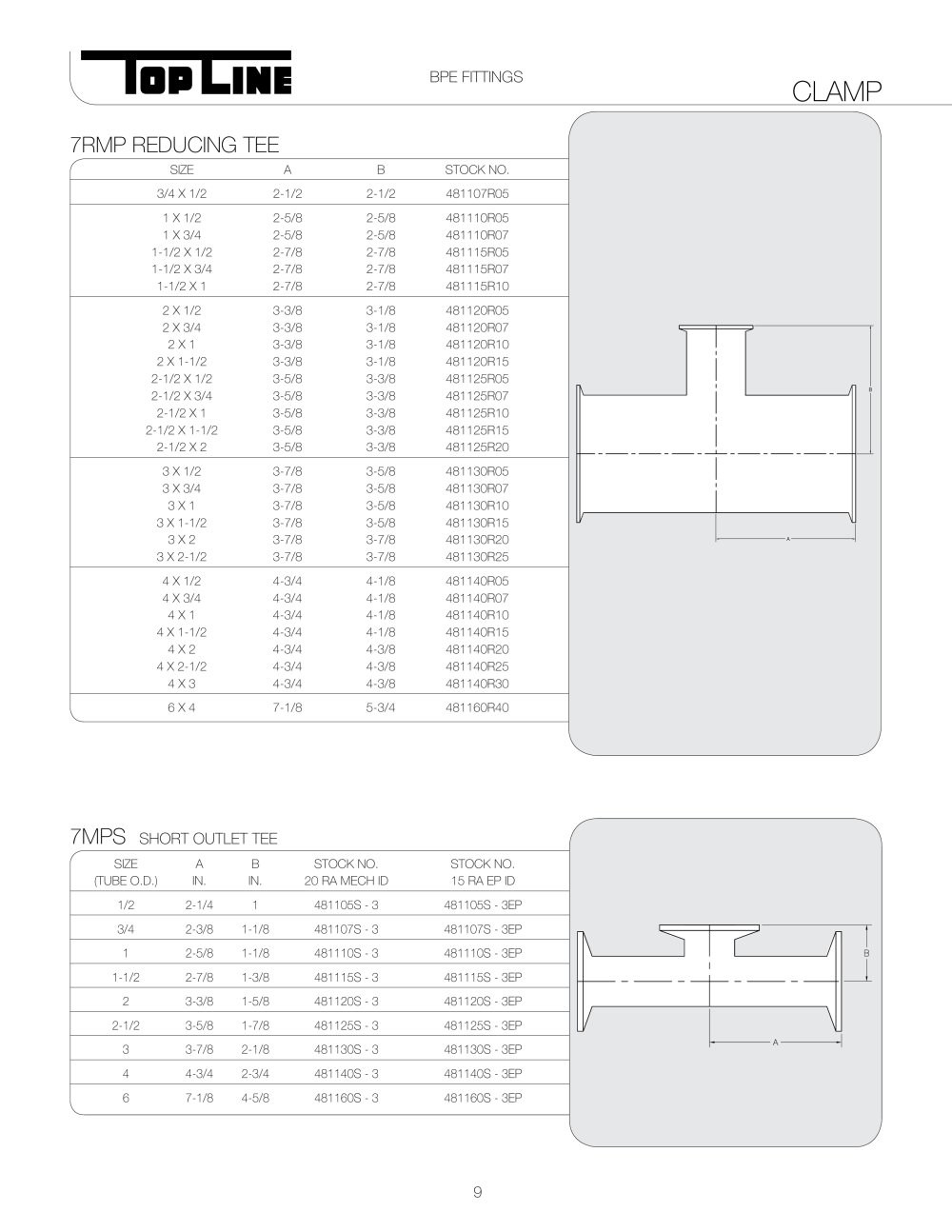 Top Line Process Equipment Company - 