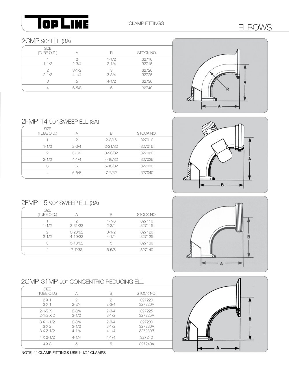 Top Line Process Equipment Company - 100132