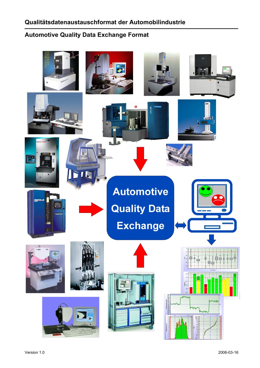 Automotive Quality Data Exchange Format AQDEF - Q-DAS Inc