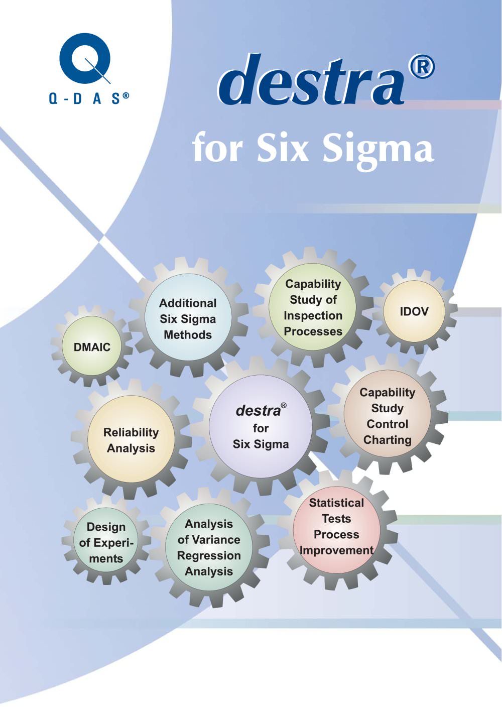 destra for Six Sigma - Q-DAS Inc
