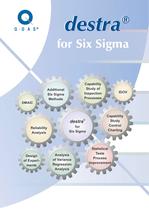 destra for Six Sigma