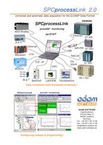 SPCProcessLink (PLC connectivity for SPC software)