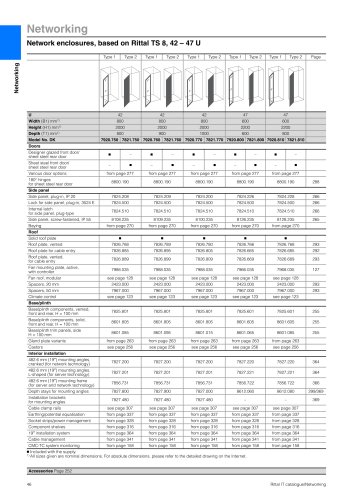 IT Catalogue 2007
