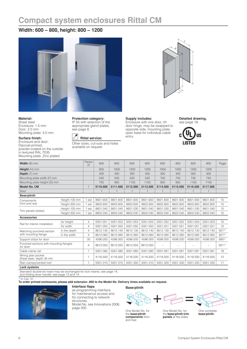 RITTAL - 