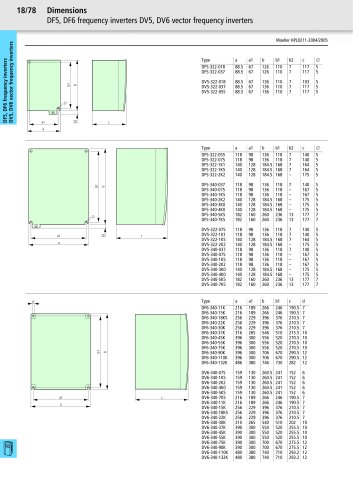 Main Catalogue Industrial Switchgear 2004/2005