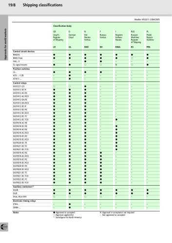 Main Catalogue Industrial Switchgear 2004/2005