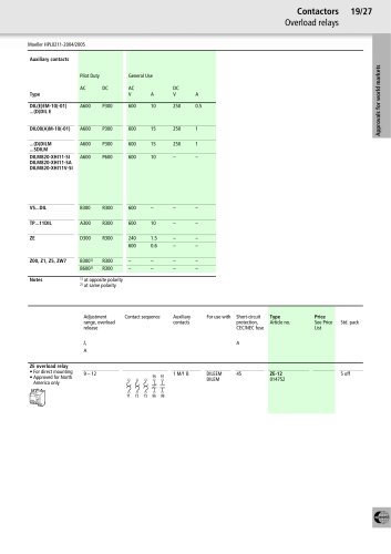 Main Catalogue Industrial Switchgear 2004/2005