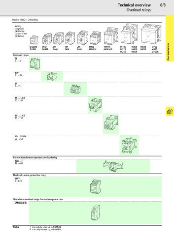 Main Catalogue Industrial Switchgear 2004/2005