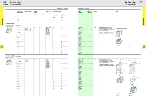 Main Catalogue Industrial Switchgear 2004/2005