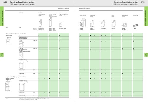 Main Catalogue Industrial Switchgear 2004/2005
