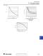 Relays, Timers, and Temperature Controllers - Allen Bradley