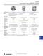 Relays, Timers, and Temperature Controllers - Allen Bradley
