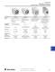 Relays, Timers, and Temperature Controllers - Allen Bradley