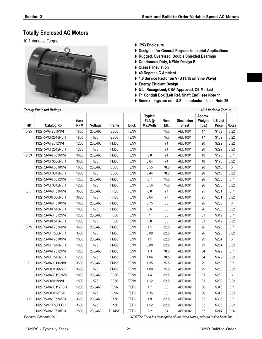 Allen Bradley - 