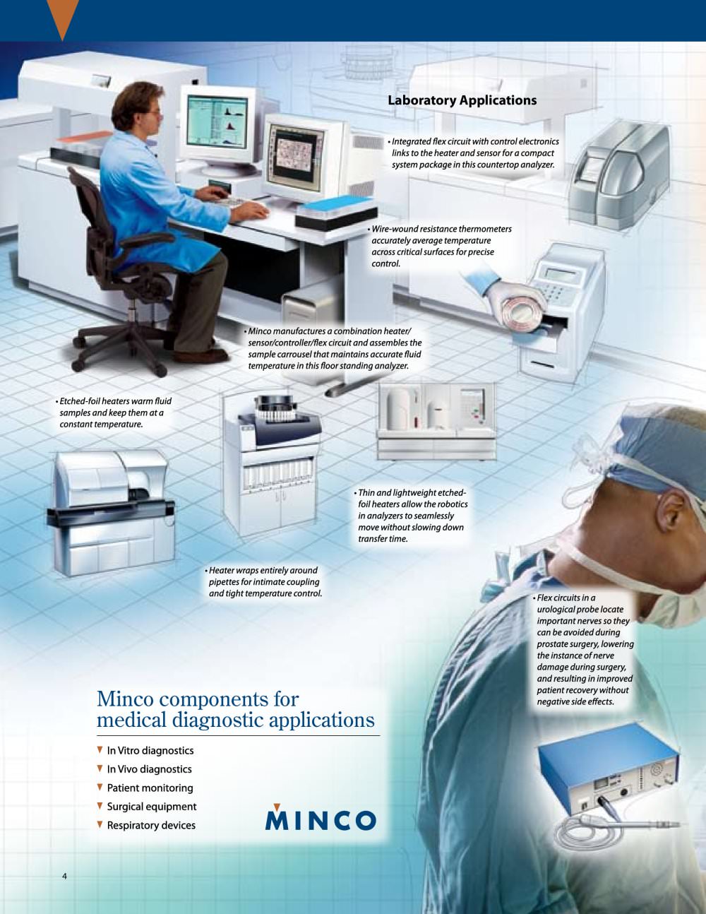 MINCO - 131428, 81557, 81329, 2274