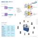Product range - TORNOS