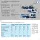 Product range - TORNOS