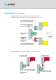 Driven-tools VDI Catalogue - Algra