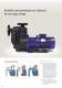 Self-priming magnetic drive pumps SMX series - IWAKI