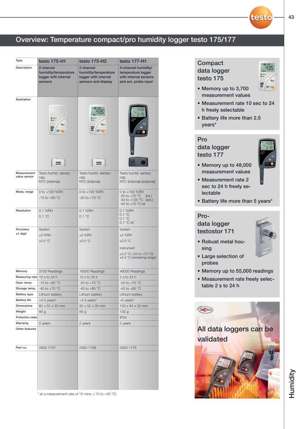 TESTO - 208283