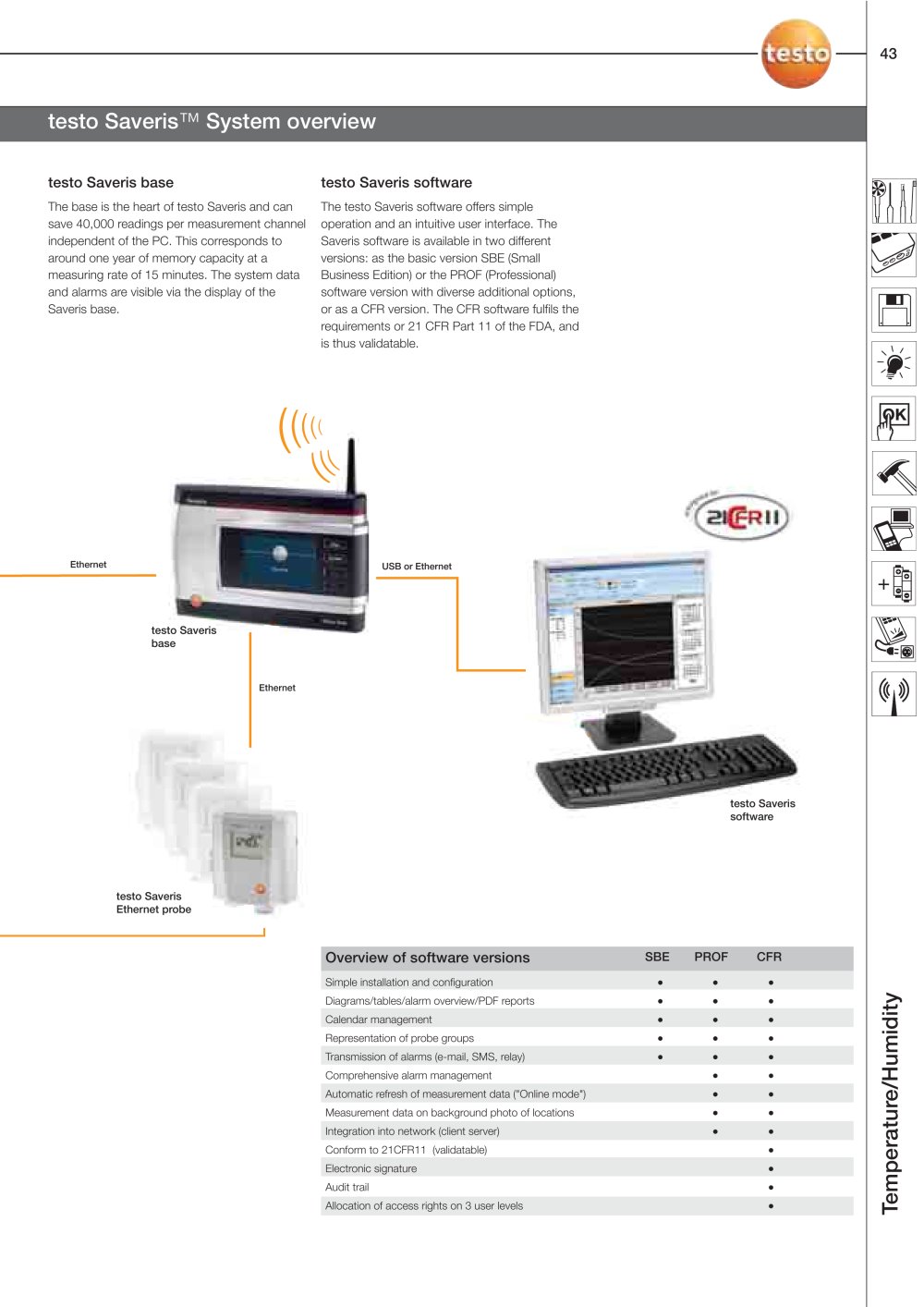 TESTO - 2992, 2757, 42566, 2255, 208283