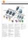 Measurement Solutions for Emissions, Service and Thermal Processes - TESTO