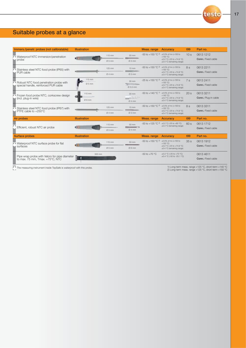 TESTO - 
